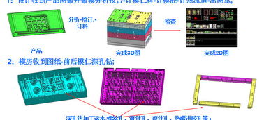 注塑模具材料基礎(chǔ)知識