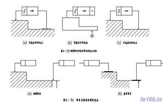 機械設計專業(yè)基礎知識測試