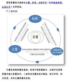 基礎知識,質(zhì)量,國家