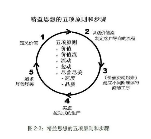 跨境物流管理的專業(yè)基礎(chǔ)知識(shí)