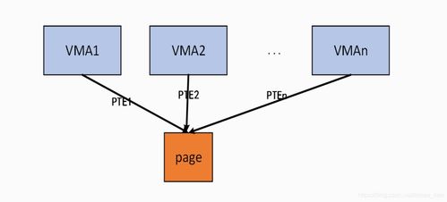 mapping基礎(chǔ)知識