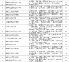 單招語文基礎知識教案,高職單招專業(yè)基礎知識,高職單招計算機基礎知識題