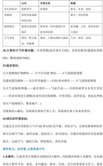高中地理基礎知識總結(jié),高中地理基礎知識,高中地理基礎知識入門