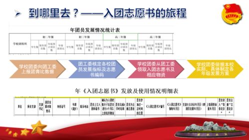 基本團務(wù)用的及基礎(chǔ)黨團知識