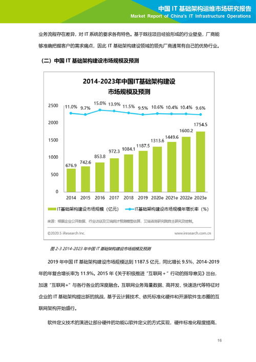 it咨詢的基礎(chǔ)知識(shí)