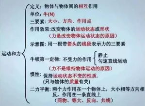 物理基礎(chǔ)知識講堂