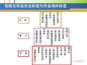 基礎(chǔ)知識(shí),倉管員,危化品庫