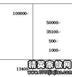 會計(jì)基礎(chǔ)各章知識重點(diǎn)