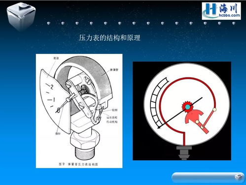 石化儀表基礎(chǔ)知識培訓(xùn)