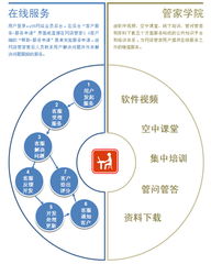 服務是銷售的基礎(chǔ)知識