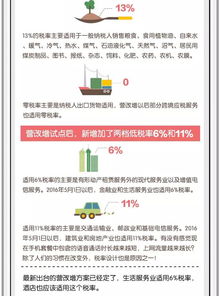 營改增后增值稅基礎知識