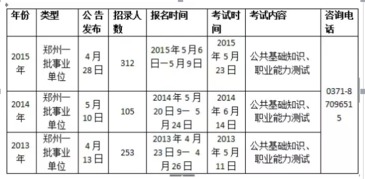 基礎(chǔ)知識(shí)職業(yè)能力測(cè)試答案