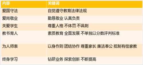 職業(yè)道德基礎(chǔ)知識(shí)考試題庫(kù),人力資源師職業(yè)道德基礎(chǔ)知識(shí),國(guó)際商務(wù)職業(yè)道德基礎(chǔ)知識(shí)
