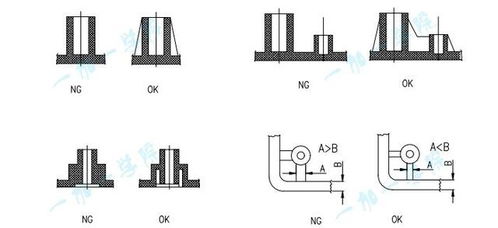 塑膠結(jié)構(gòu)設(shè)計基礎(chǔ)知識