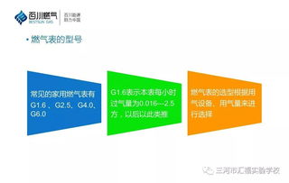 基礎(chǔ)天然氣知識