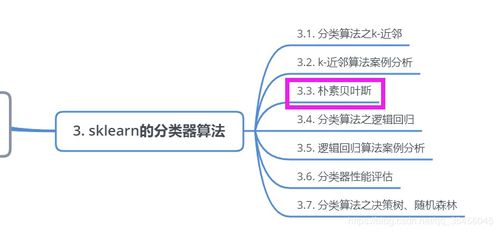 樸素貝葉斯分類方法基礎(chǔ)知識(shí)