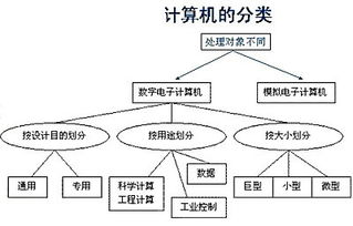 計(jì)算機(jī)基礎(chǔ)知識(shí)的概念