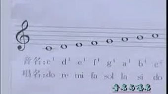 五線譜基礎(chǔ)知識(shí)2教程