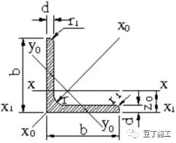 鋼材類基礎(chǔ)知識(shí)