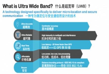 寬帶技術(shù)基礎(chǔ)知識