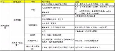 行測基礎(chǔ)知識教程