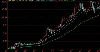 賣點(diǎn),基礎(chǔ)知識,黃金,股票
