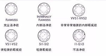 鉆石的基礎(chǔ)性知識(shí)
