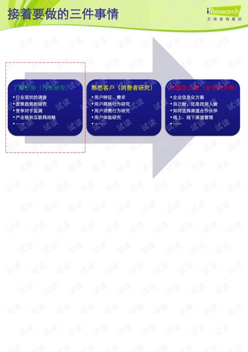 電子商務(wù)學(xué)基礎(chǔ)知識(shí)