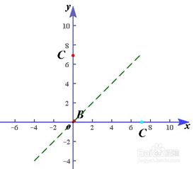 反函數(shù)基礎知識教學視