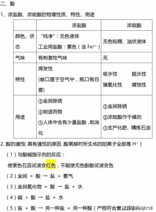 初三下冊化學(xué)基礎(chǔ)知識點