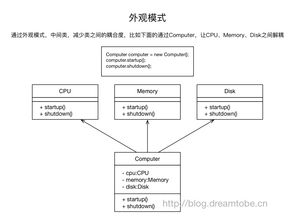 架構(gòu)基礎(chǔ)知識