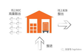 倉(cāng)配基礎(chǔ)知識(shí)