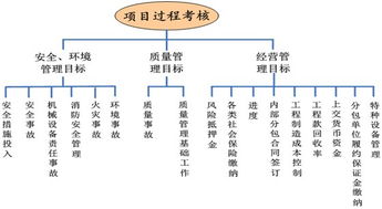 夯實五個基礎(chǔ)知識