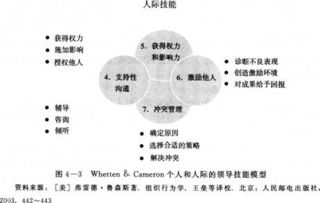 人力資源理論與基礎(chǔ)知識(shí)