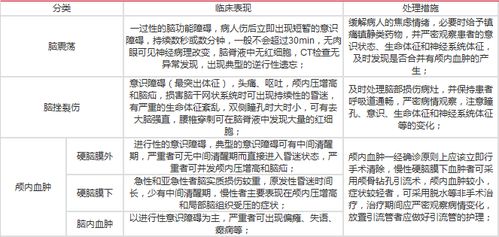 高一護(hù)理基礎(chǔ)知識