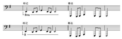 八度樂理基礎(chǔ)知識