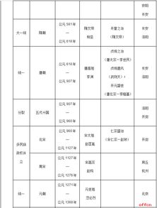 古代史,基礎知識