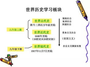 初中歷史基礎(chǔ)知識(shí)歸納七下