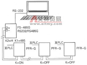 抗干擾通信基礎(chǔ)知識(shí)