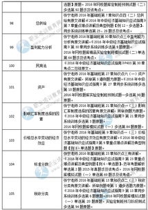 經(jīng)濟基礎(chǔ)知識總結(jié)