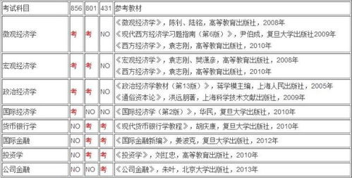 基礎(chǔ)知識,經(jīng)濟(jì)學(xué),綜合