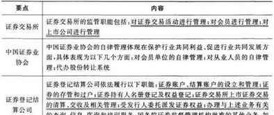 知識點,證券市場,法律法規(guī),基礎