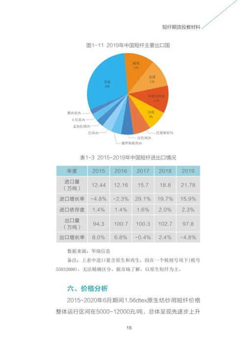 基礎(chǔ)知識,連鎖業(yè)