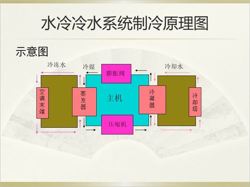 暖通基礎(chǔ)知識(shí)培訓(xùn)ppt