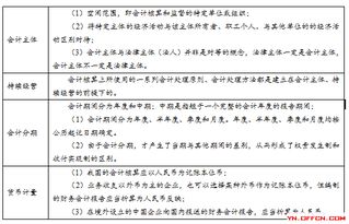 基礎(chǔ)會計(jì)必考知識點(diǎn)總結(jié)