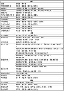 心理學測試心理學基礎(chǔ)知識