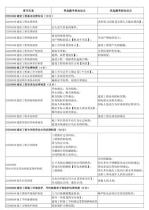 二建法規(guī)第一章測試題,二建法規(guī)第一章思維導圖,二建法規(guī)第一章知識點總結