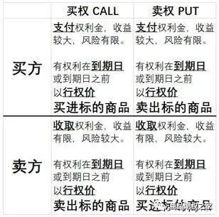 期權(quán),史上,最全,基礎(chǔ)知識