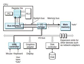 彩電原理基礎(chǔ)知識