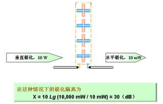 天線專業(yè)面試基礎(chǔ)知識(shí)